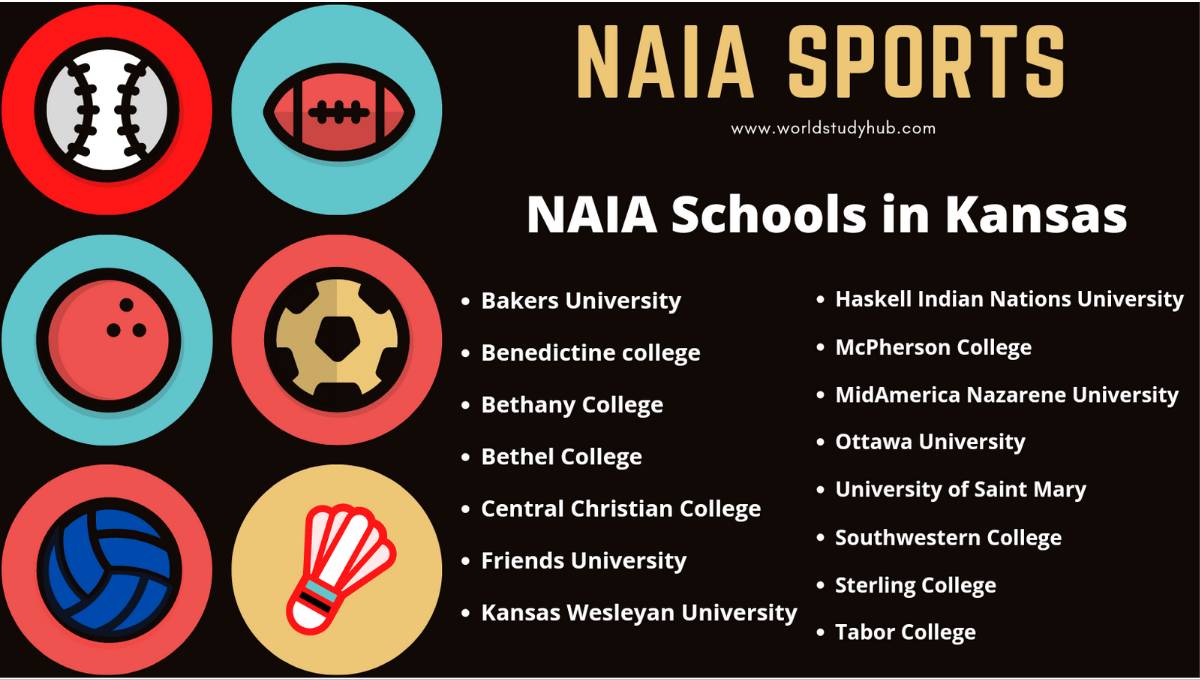 NAIA Schools in Kansas
